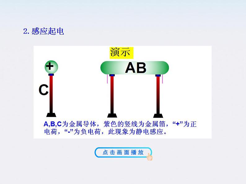 -学年高中物理《电荷及其守恒定律》课件(新人教版选修3-1)08