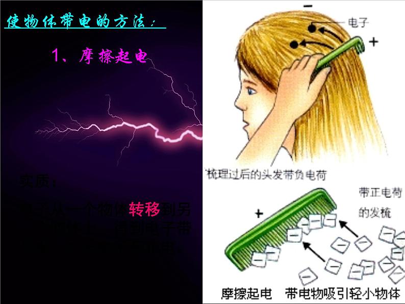 高一物理课件 1.1《 电荷及其守恒定律》 3 人教版选修3-108