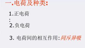 2021学年2 库仑定律复习ppt课件