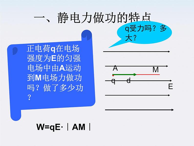 重庆市丰都中学高一物理《电势能和电势差》课件(人教版选修3-1)06