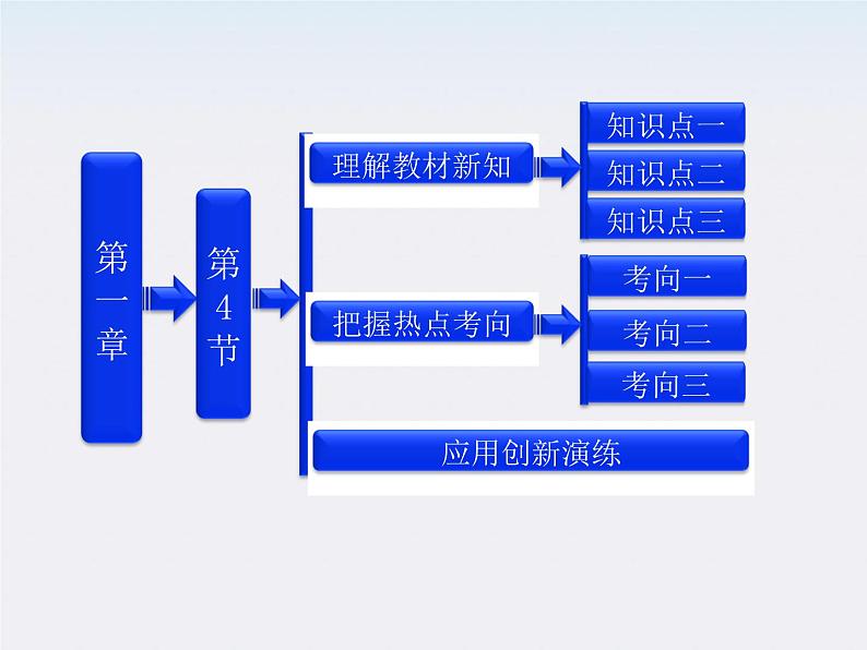 吉林省长春五中高中物理 第一章 第4节《电势能和电势》课件(选修3-1)第1页