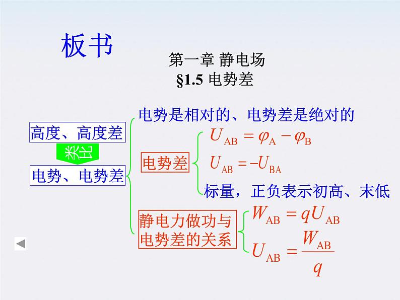《电势差》课件二(8张PPT)第3页