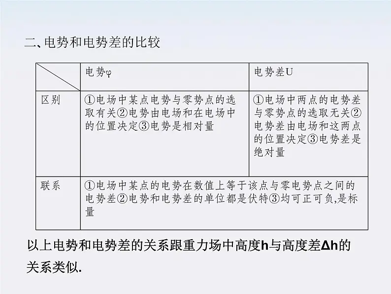 高中物理人教版选修3-1 1.5 电势差课件PPT第8页