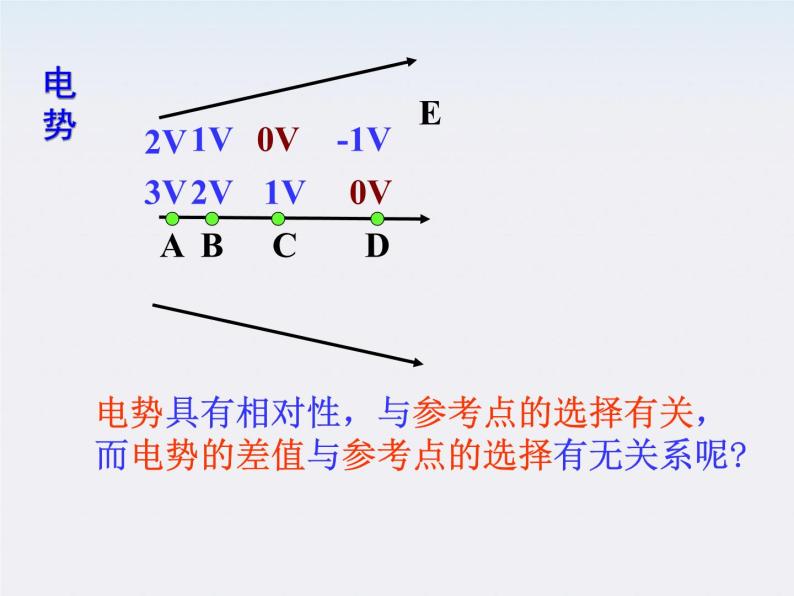 山东省沂水县第一中学高二物理《电势差》课件（新人教版选修3-1）03