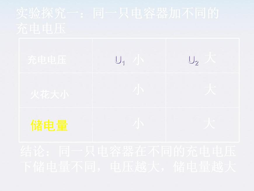 《電容器與電容》課件七(19張PPT)第6頁(yè)