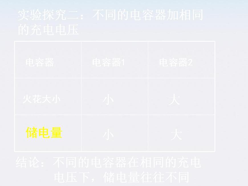 《電容器與電容》課件七(19張PPT)第7頁(yè)