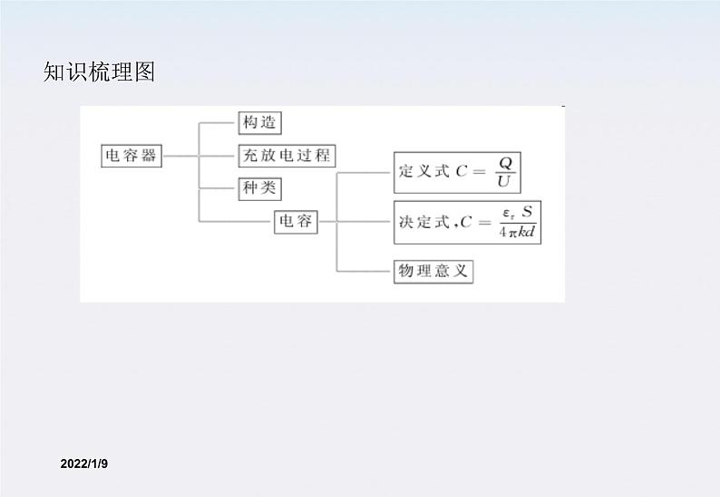高二物理课件 1.8 《电容器与电容》 1(人教版选修3-1)08
