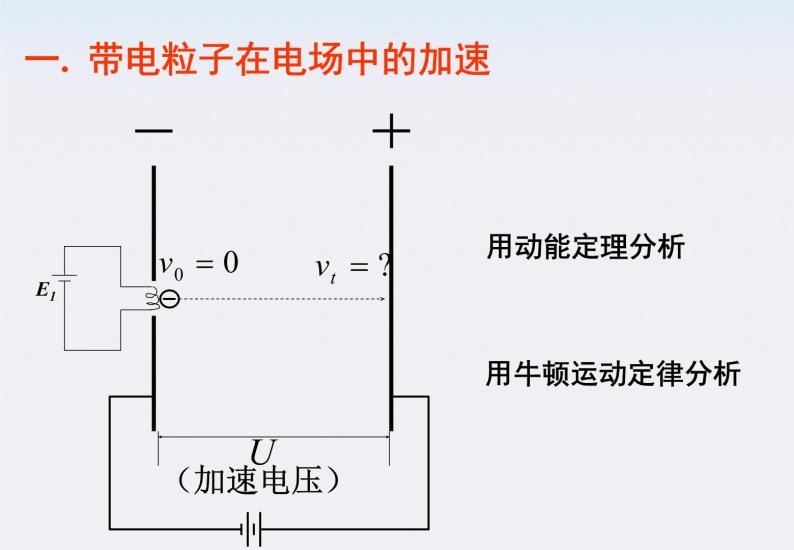 《带电粒子在电场中的运动》课件8（23张PPT）（新人教版选修3-1）04