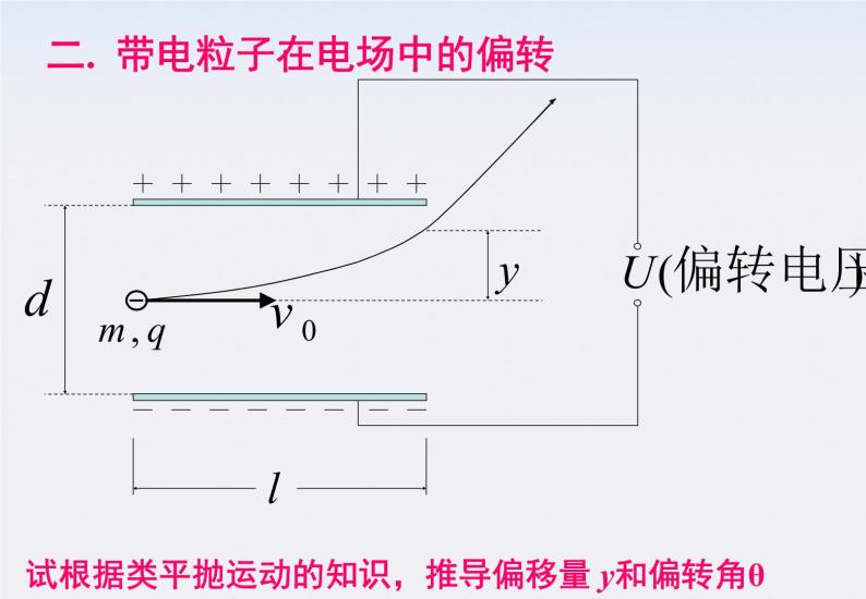 《带电粒子在电场中的运动》课件8（23张PPT）（新人教版选修3-1）08