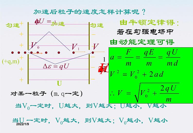 1.9《带电粒子在电场中的运动》课件3(新人教版选修3-1)第4页