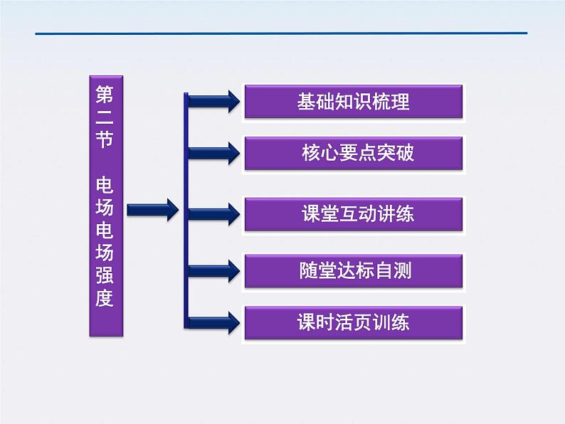 高中物理核心要点突破系列课件:第十三章第二节《电场》《电场强度》(人教版选修3-1)第4页