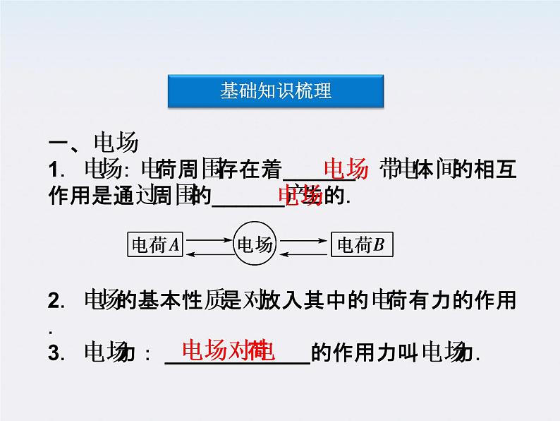 高中物理核心要点突破系列课件:第十三章第二节《电场》《电场强度》(人教版选修3-1)第5页