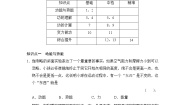 2020-2021学年1.追寻守恒量——能量同步达标检测题