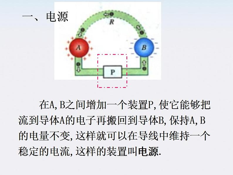 物理精品课件:人教版选修3-1 电源和电流104