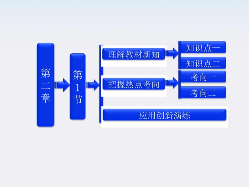 吉林省长春五中高中物理 第二章 第1节《电源和电流》课件（人教版选修3-1）01