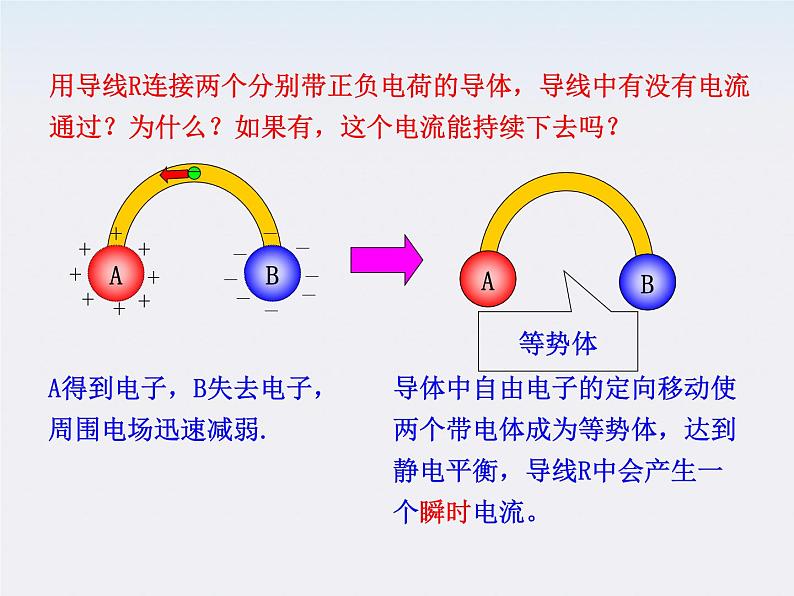 学年高中物理《电源和电流》课件(新人教版选修3-1)04