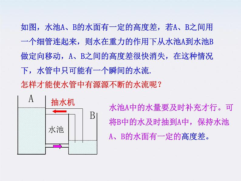 学年高中物理《电源和电流》课件(新人教版选修3-1)05
