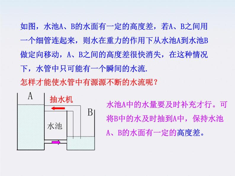 学年高中物理《电源和电流》课件 （新人教版选修3-1）05