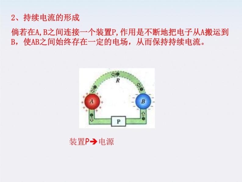 江苏省涟水中学高中物理2-1《电源和电流》2课件（新人教版选修3-1）04