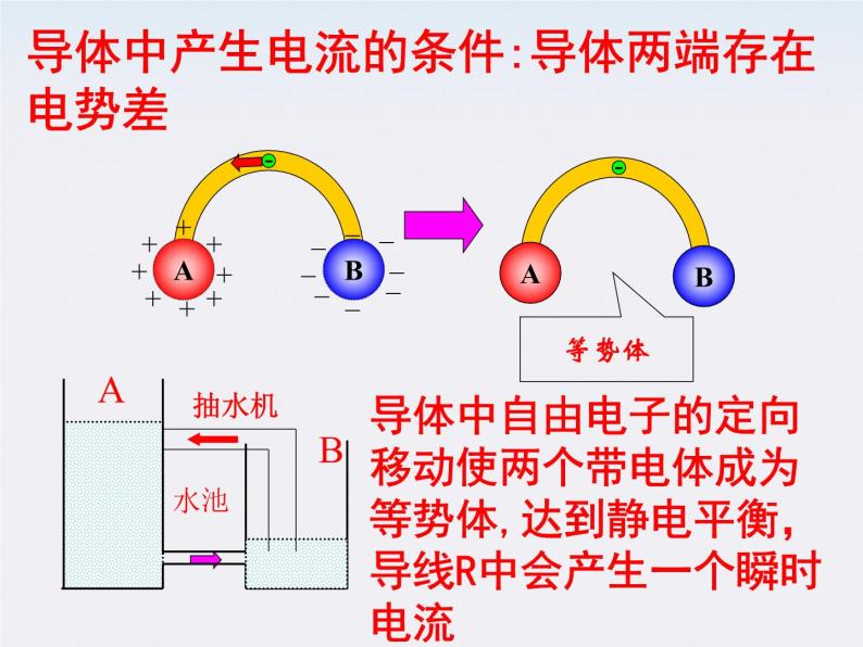 江苏省涟水中学高中物理2-1《电源和电流》2课件（新人教版选修3-1）05