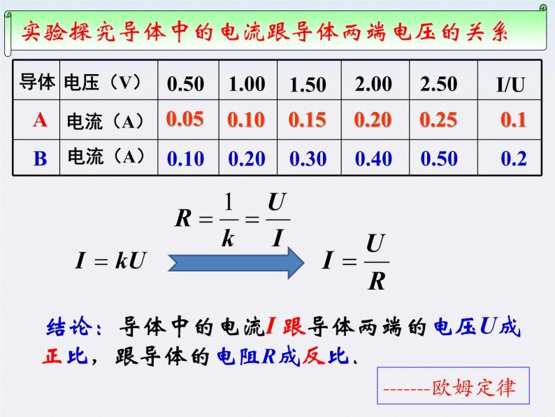 河北师大附中高中物理 第二章第三节《 欧姆定律》精品课件 新人教版选修3-108