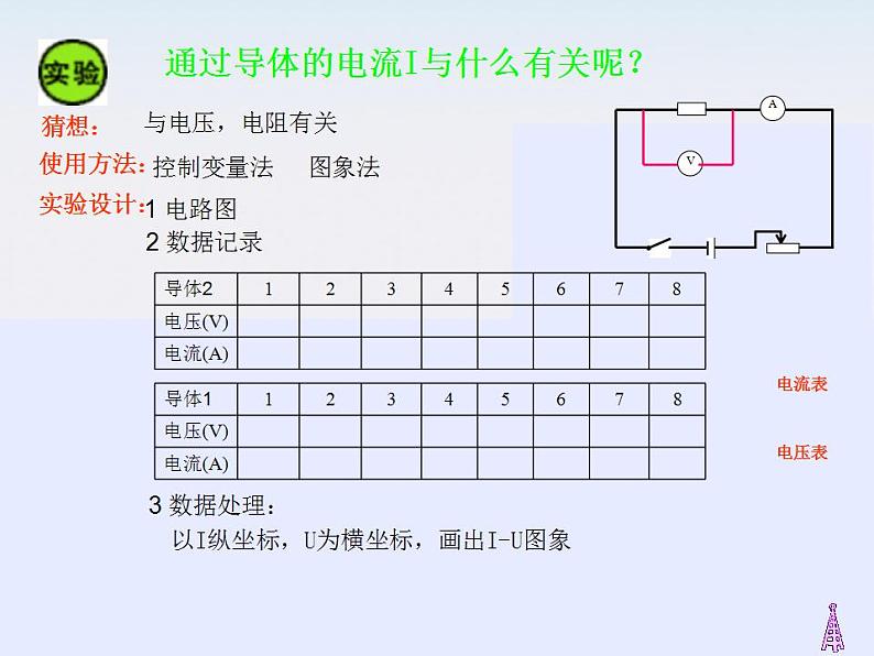 《欧姆定律优质课》课件三(16张PPT)第8页