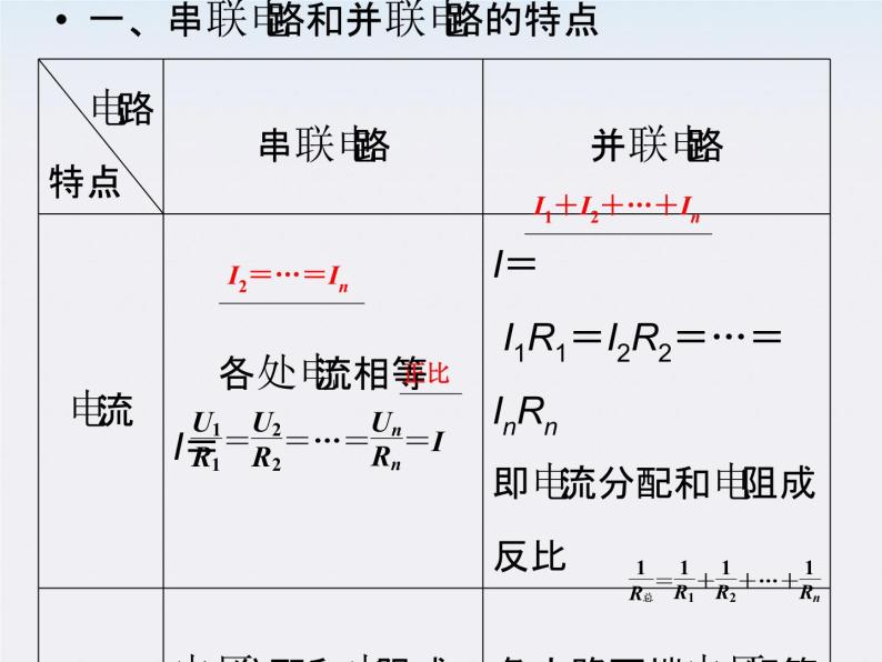 高二物理课件：2.4《串联电路和并联电路》 （人教版选修3-1）05