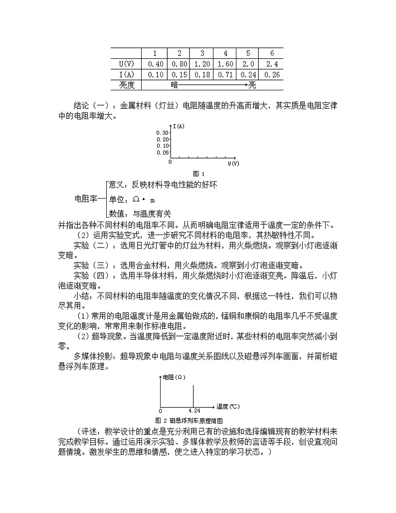 《电阻定律》 教案9第2页