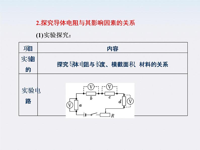 吉林省长春五中高中物理 第二章 第6节《电阻定律》课件(选修3-1)08