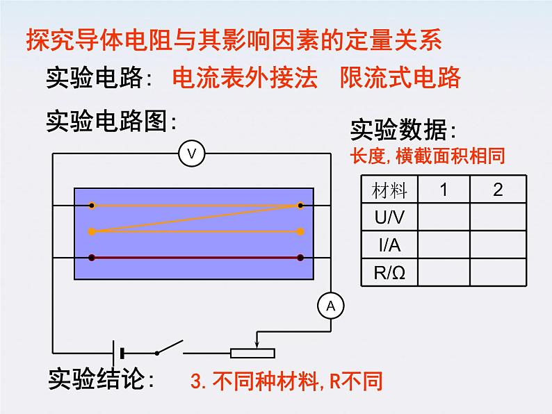 《电阻定律》课件一(19张PPT)07
