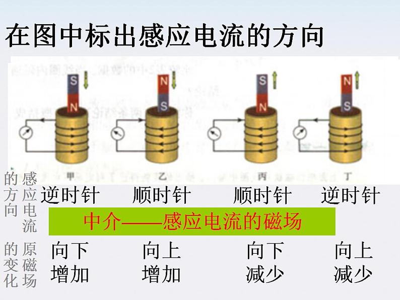 【最新课件】物理:人教版必修二 动能 楞次定律第8页