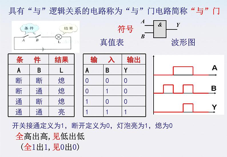 江苏省涟水中学高中物理2.10《简单的逻辑电路》课件(新人教版选修3-1)04