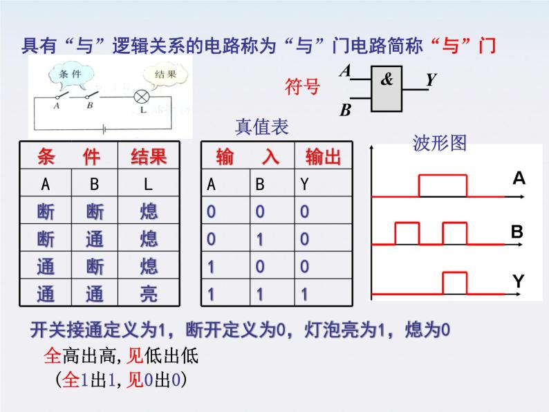 《简单的逻辑电路》课件4（20张PPT）(新人教版选修3-1)04