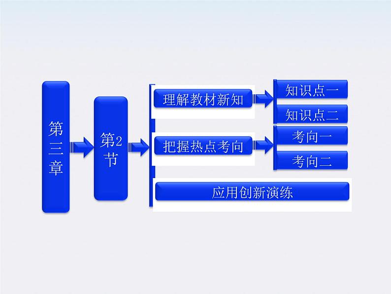 吉林省长春五中高中物理 第三章 第2节《磁感应强度》课件(选修3-1)第1页