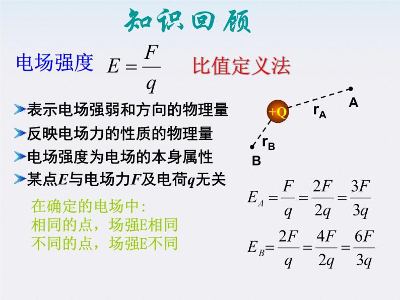 四川省攀枝花市米易中学高中物理《磁感应强度》课件（新人教版选修3-1）03