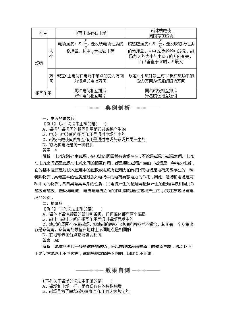 【物理】2010-2011学年同步学案（人教选修3-1）：第3章　磁场 第1-2节　磁现象和磁场 磁感应强. 人教版02