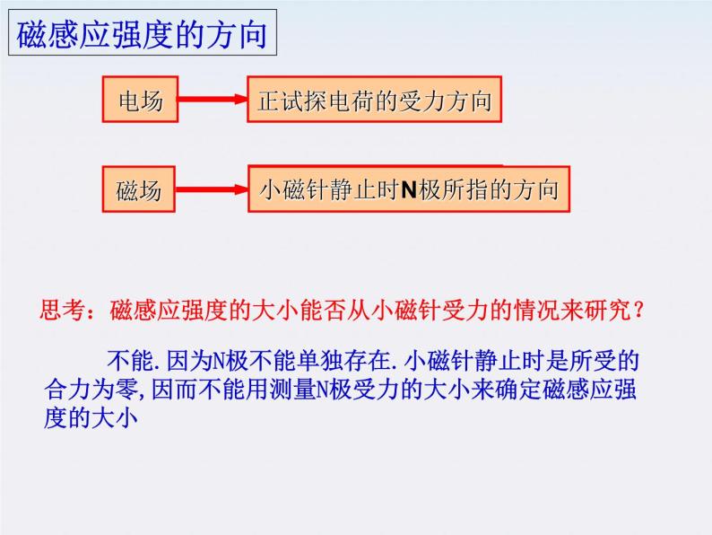 《磁感应强度》课件一（9张PPT）03