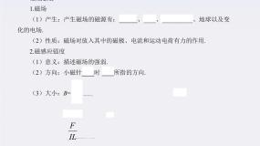 高中物理人教版 (新课标)选修31 磁现象和磁场复习ppt课件