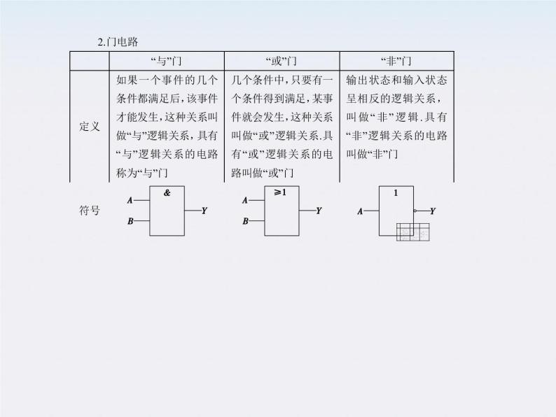 【】届高三物理复习课件（21）  简单逻辑电路05