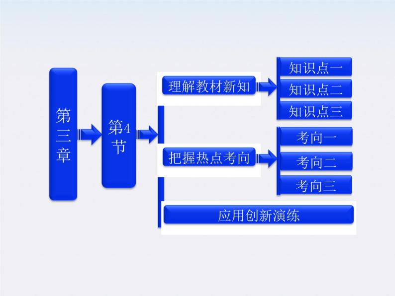 吉林省长春五中高中物理 第三章 第4节《通电导线在磁场中受到的力》课件（人教版选修3-1）01