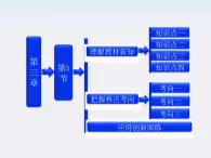 吉林省长春五中高中物理 第三章 第5节《运动电荷在磁场中受到的力》课件（人教版选修3-1）