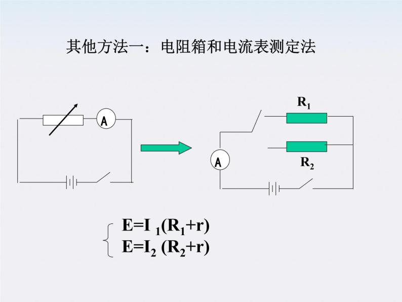 高二物理人教版选修3-1课件 《测定电池的电动势和内阻》106