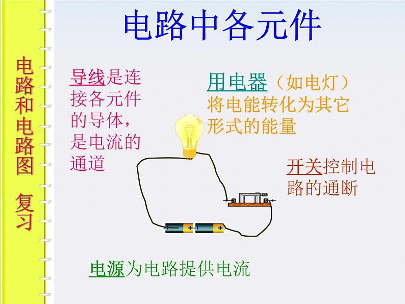 《串联电路》课件三(24张PPT)01