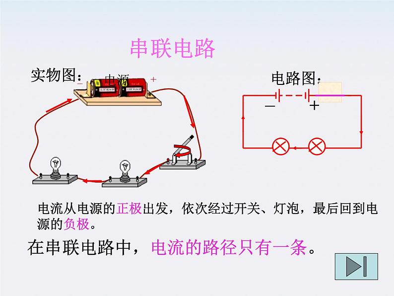 《串联电路》课件三(24张PPT)04