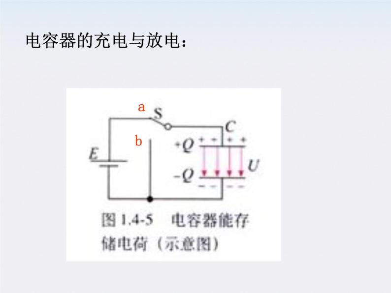 高二物理课件人教版选修三 电流和电源１01