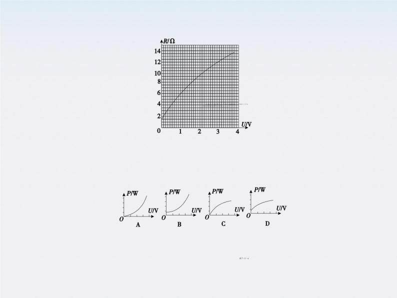 【】届高三物理复习课件（25）  测绘小灯泡的伏安特性曲线03