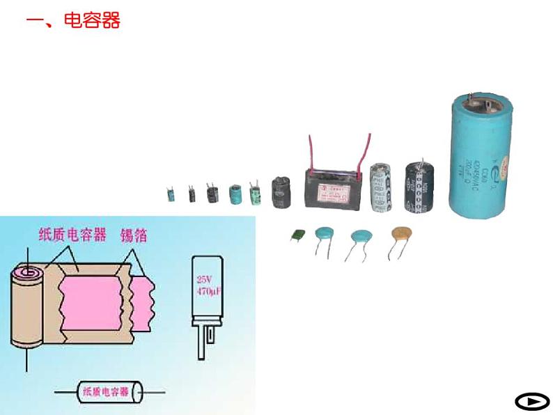 高二物理课件人教版选修三 电容器的电容04