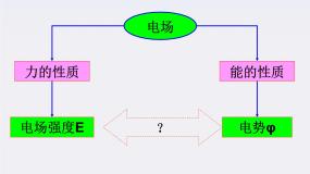 高中物理人教版 (新课标)选修36 电势差与电场强度的关系教学ppt课件