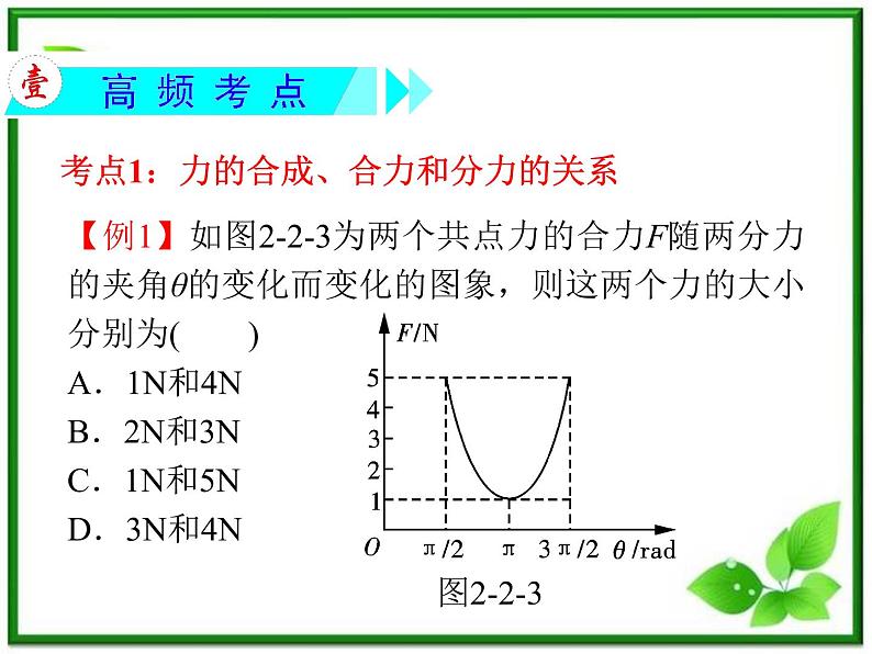 高考物理一轮复习课件(湖南专版)第2章 第2节 力的合成与分解第3页