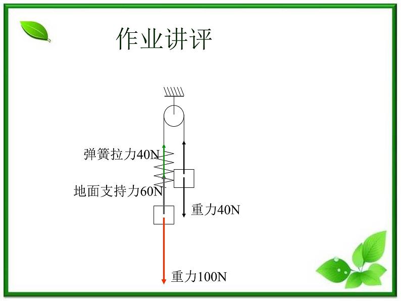 高一物理课件 3.4 《力的合成》 18(人教版必修1)01